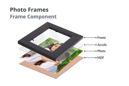 Watercolor frames